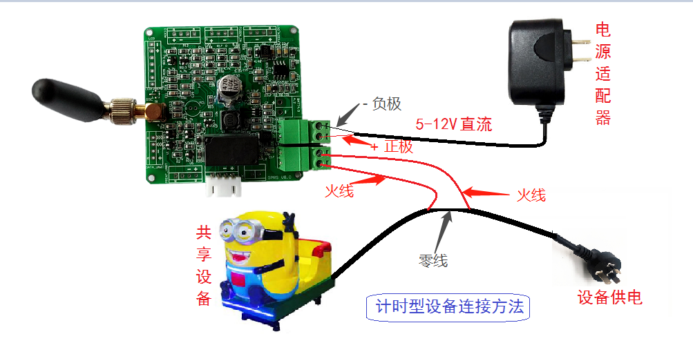 連接方式